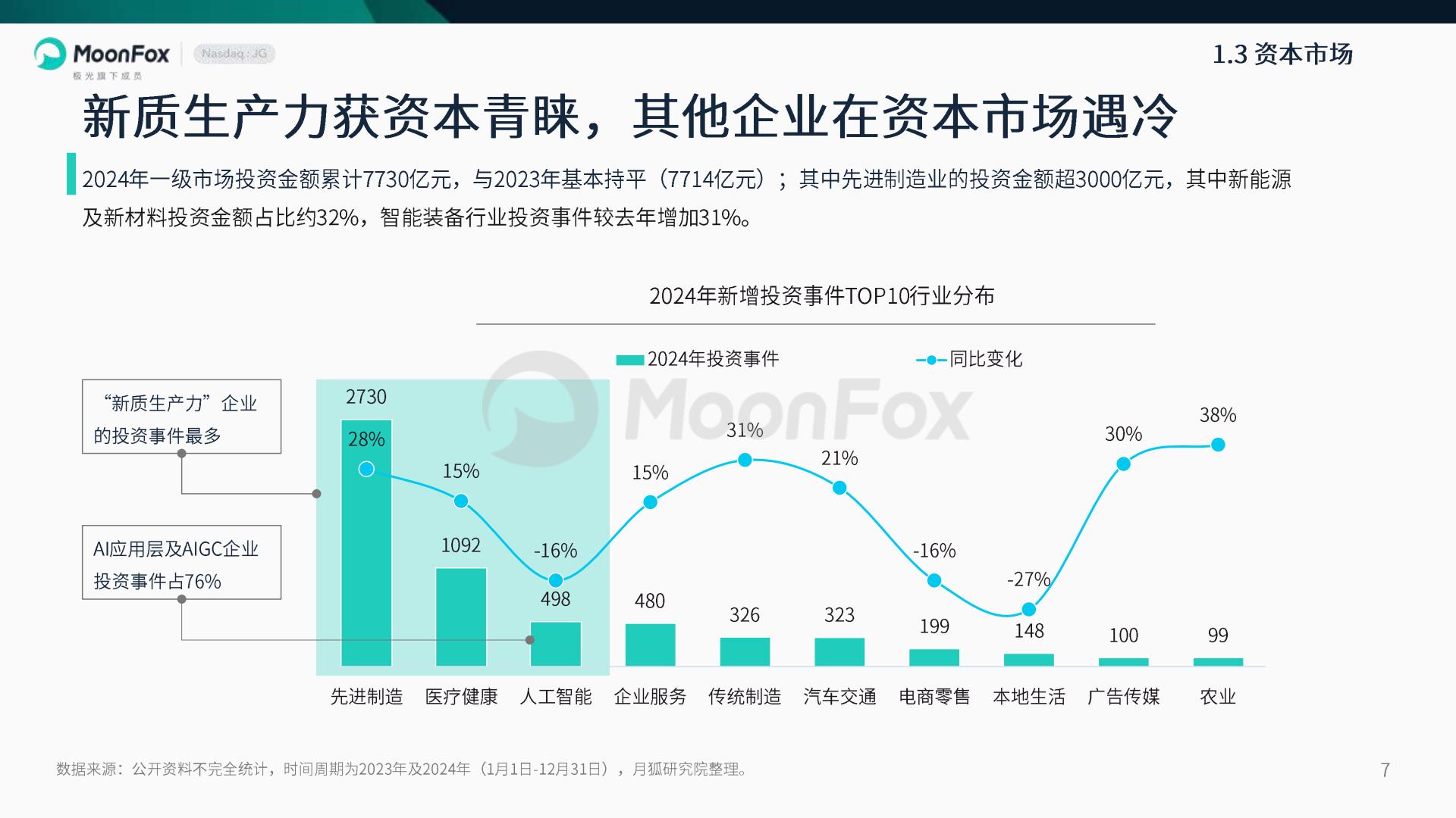 2024年度报告不下牌桌向新生长.pdf