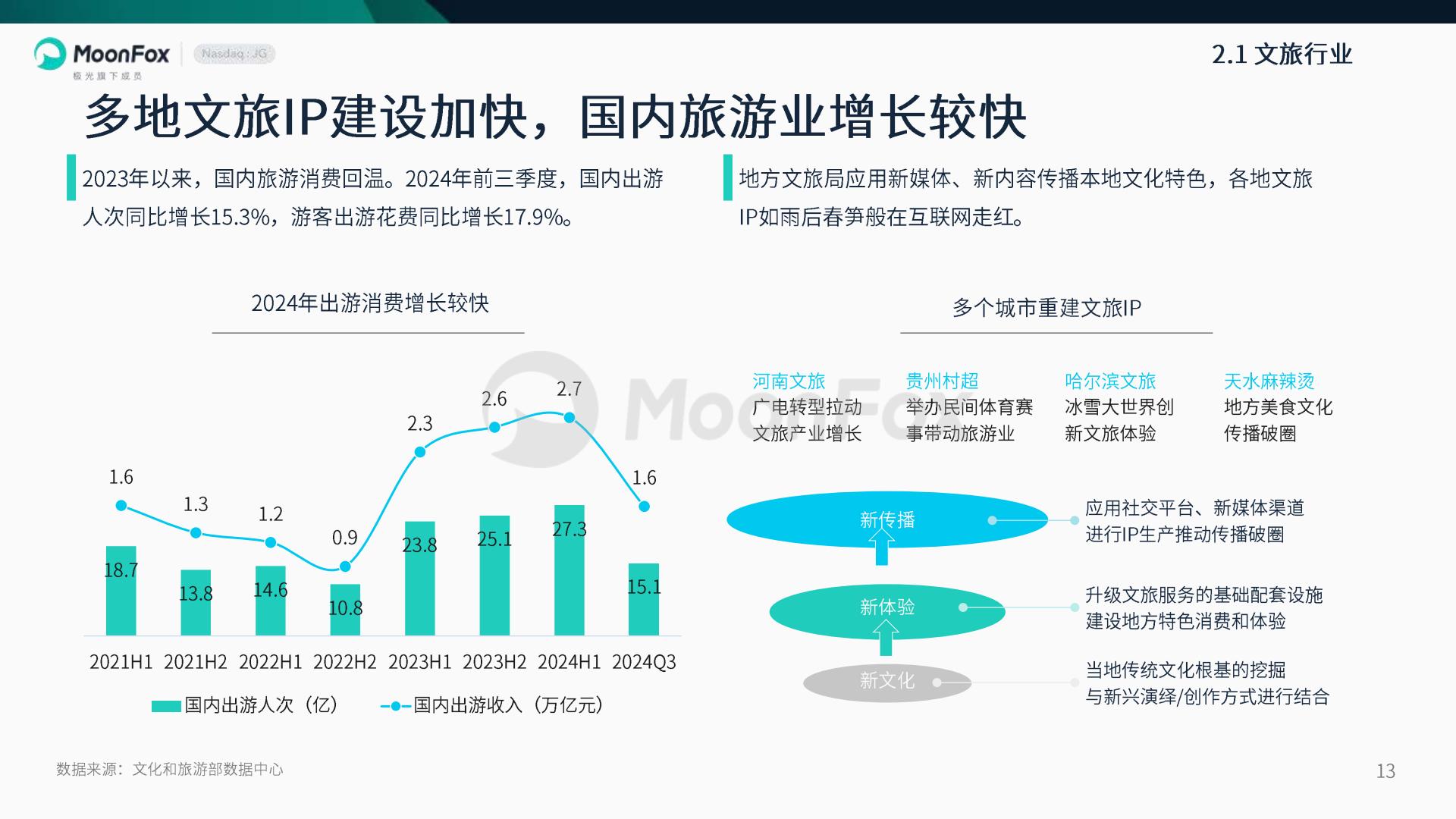 2024年度报告不下牌桌向新生长.pdf