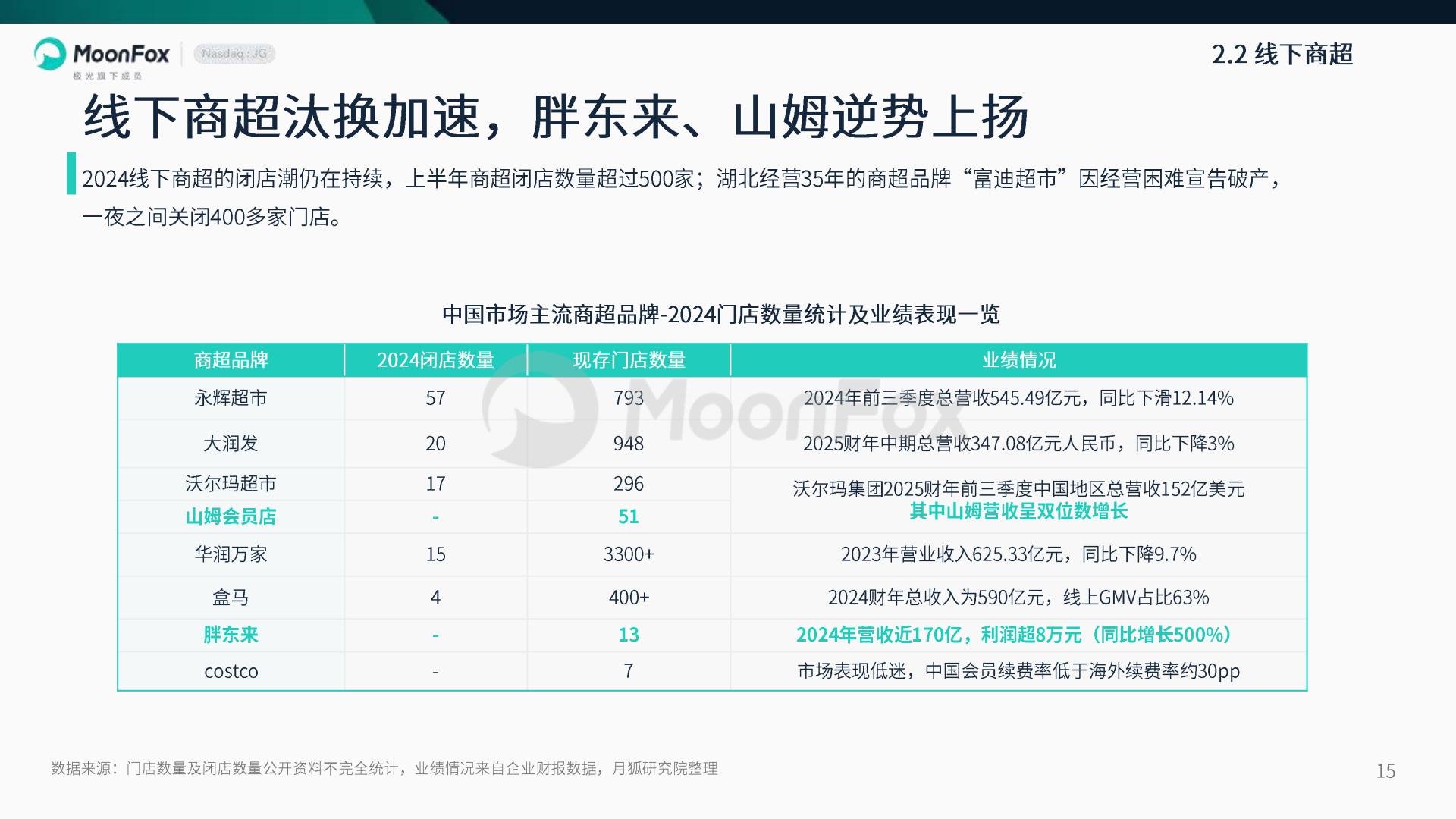 2024年度报告不下牌桌向新生长.pdf