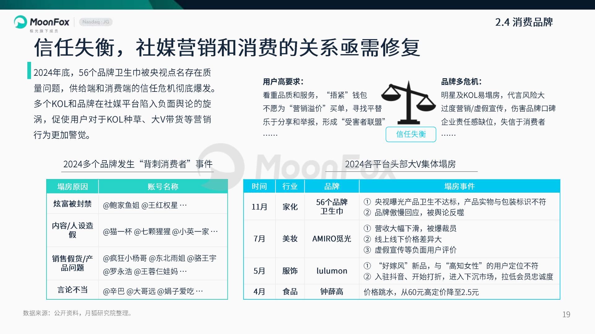 2024年度报告不下牌桌向新生长.pdf