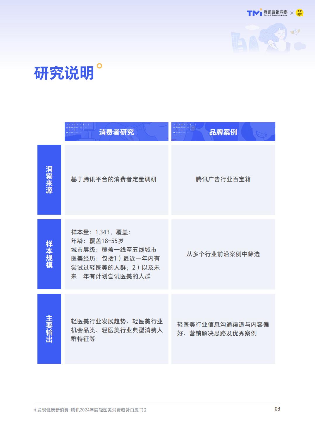 2024年度轻医美消费趋势白皮书-腾讯营销洞察.pdf
