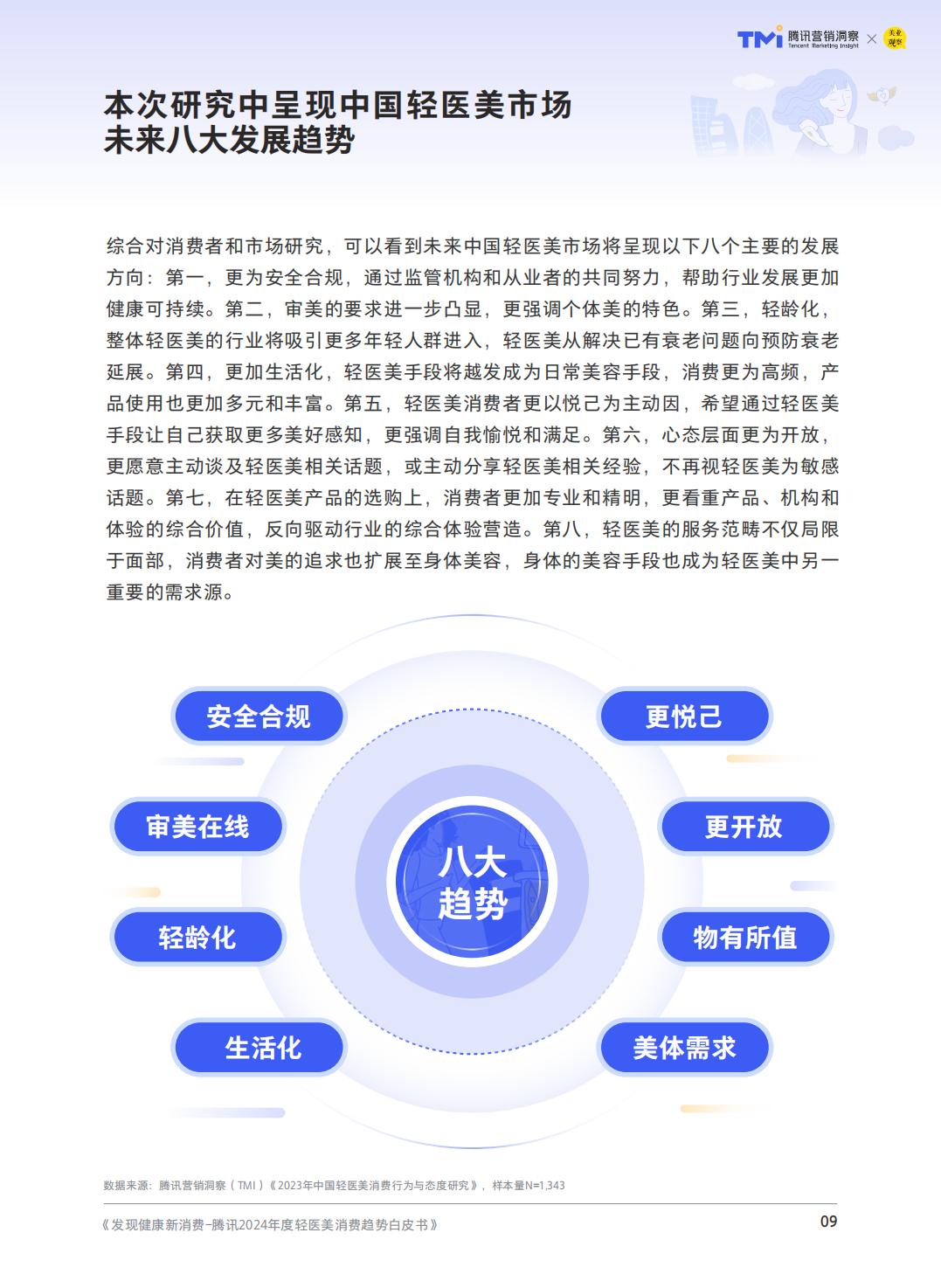2024年度轻医美消费趋势白皮书-腾讯营销洞察.pdf