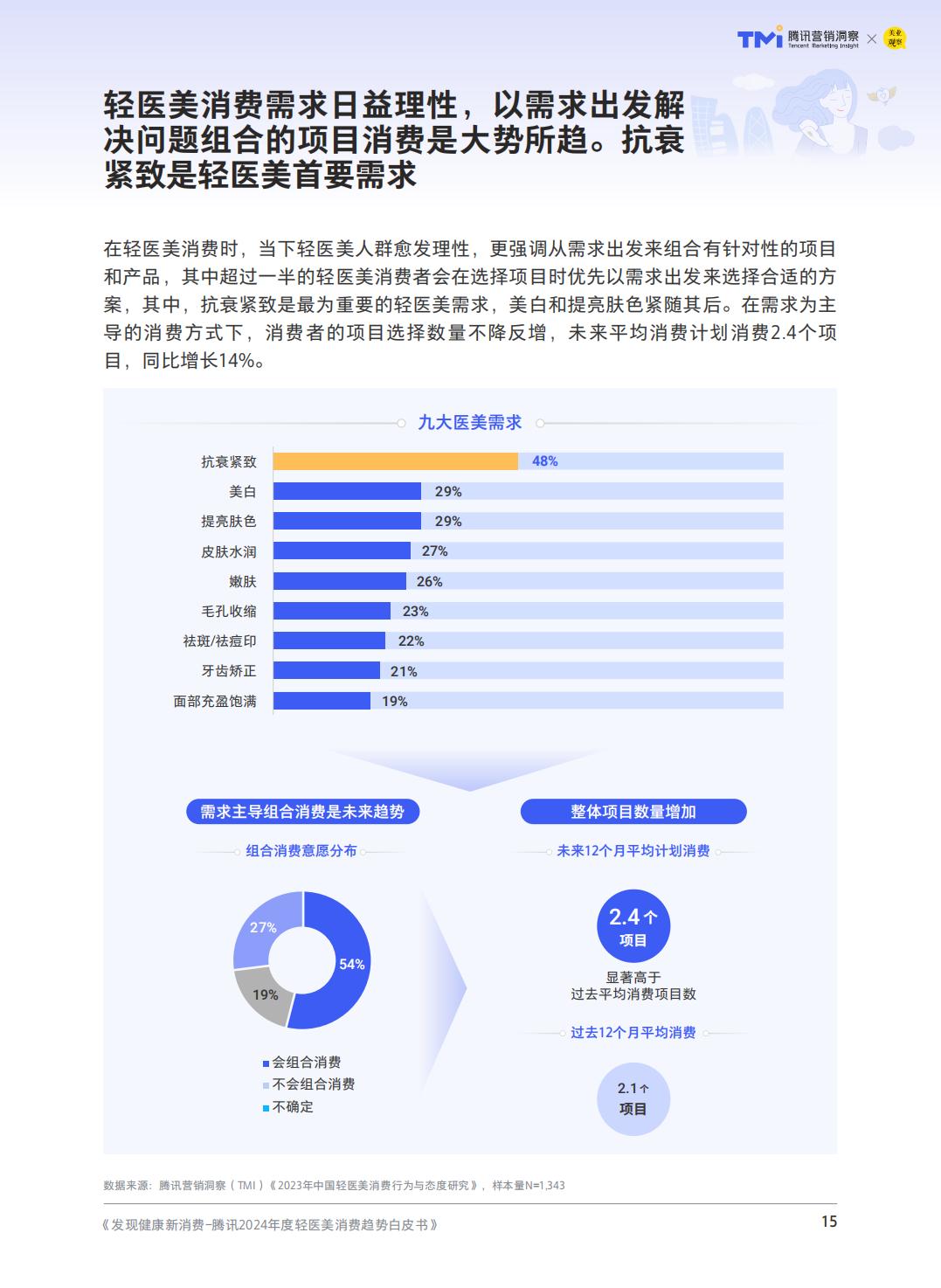 2024年度轻医美消费趋势白皮书-腾讯营销洞察.pdf