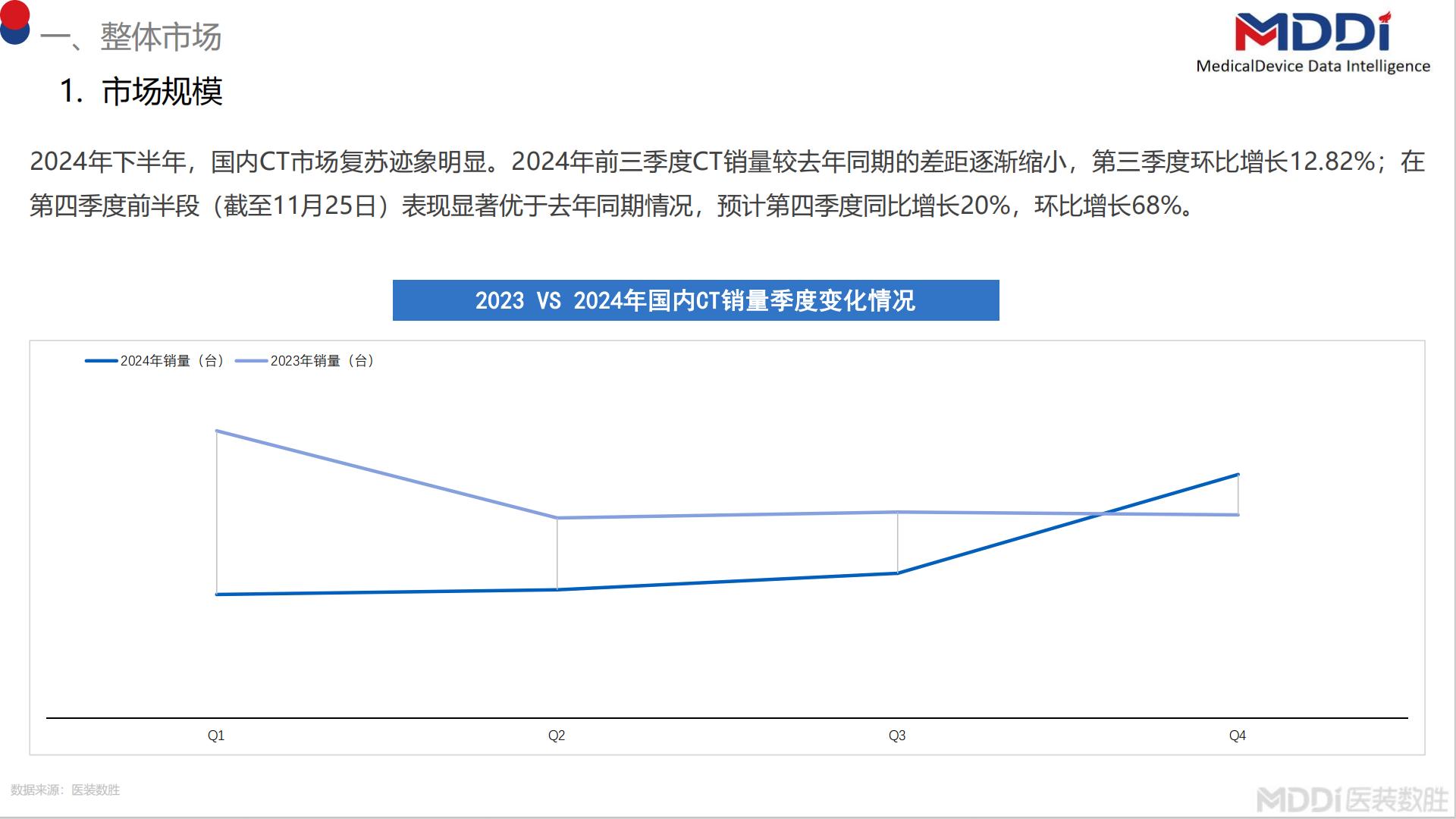 2024年度中国CT市场洞察报告.pdf