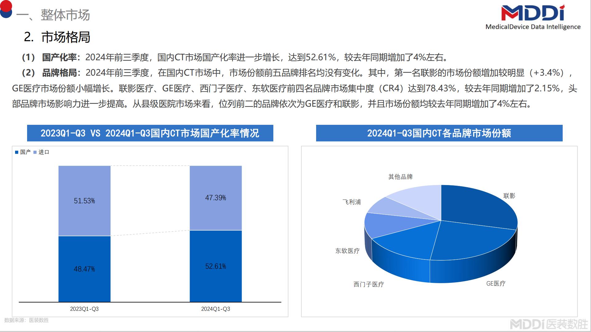 2024年度中国CT市场洞察报告.pdf