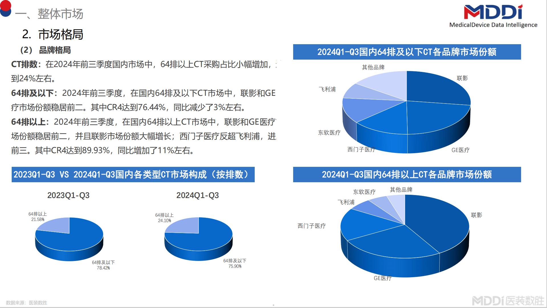 2024年度中国CT市场洞察报告.pdf