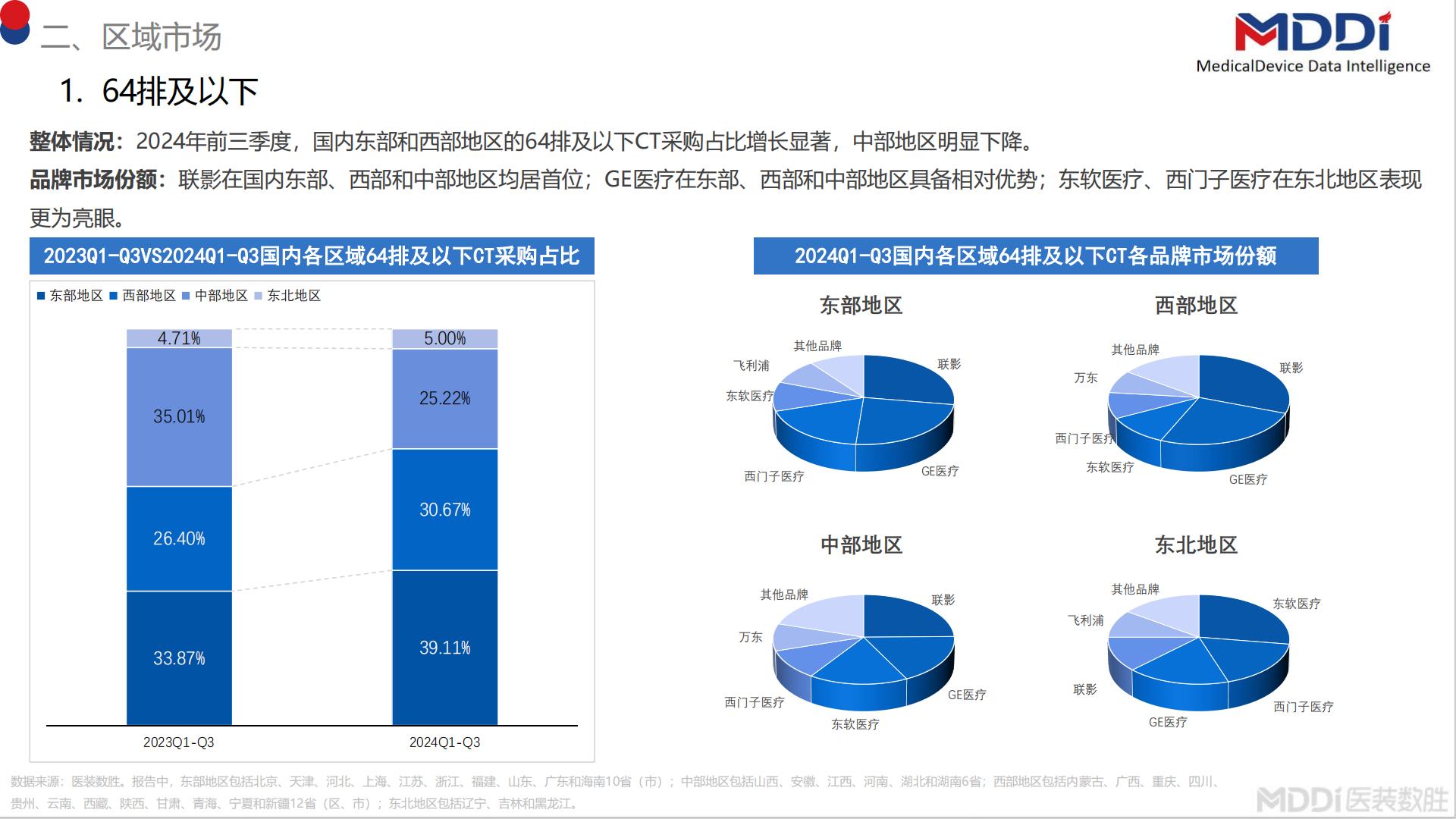 2024年度中国CT市场洞察报告.pdf