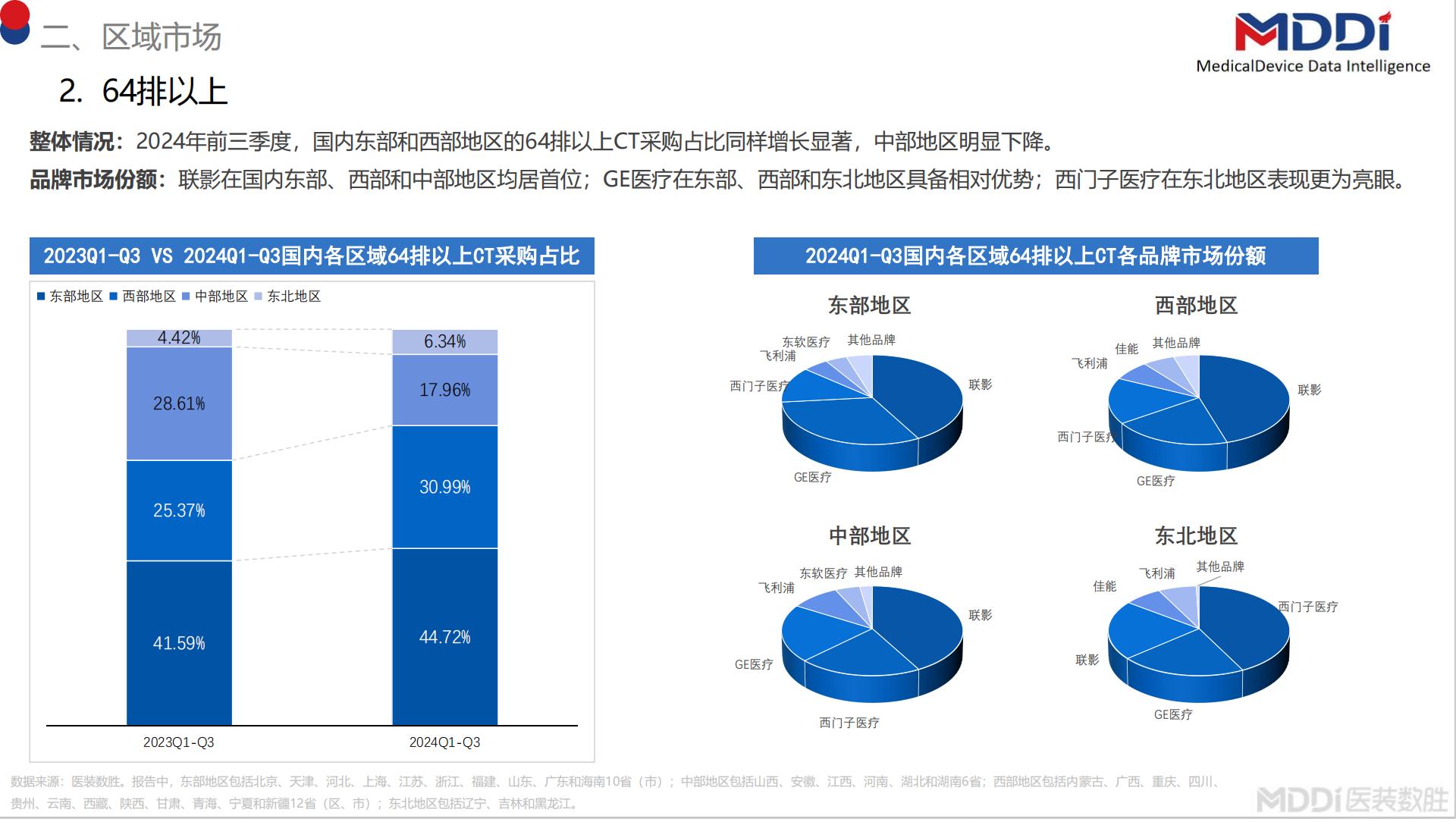 2024年度中国CT市场洞察报告.pdf