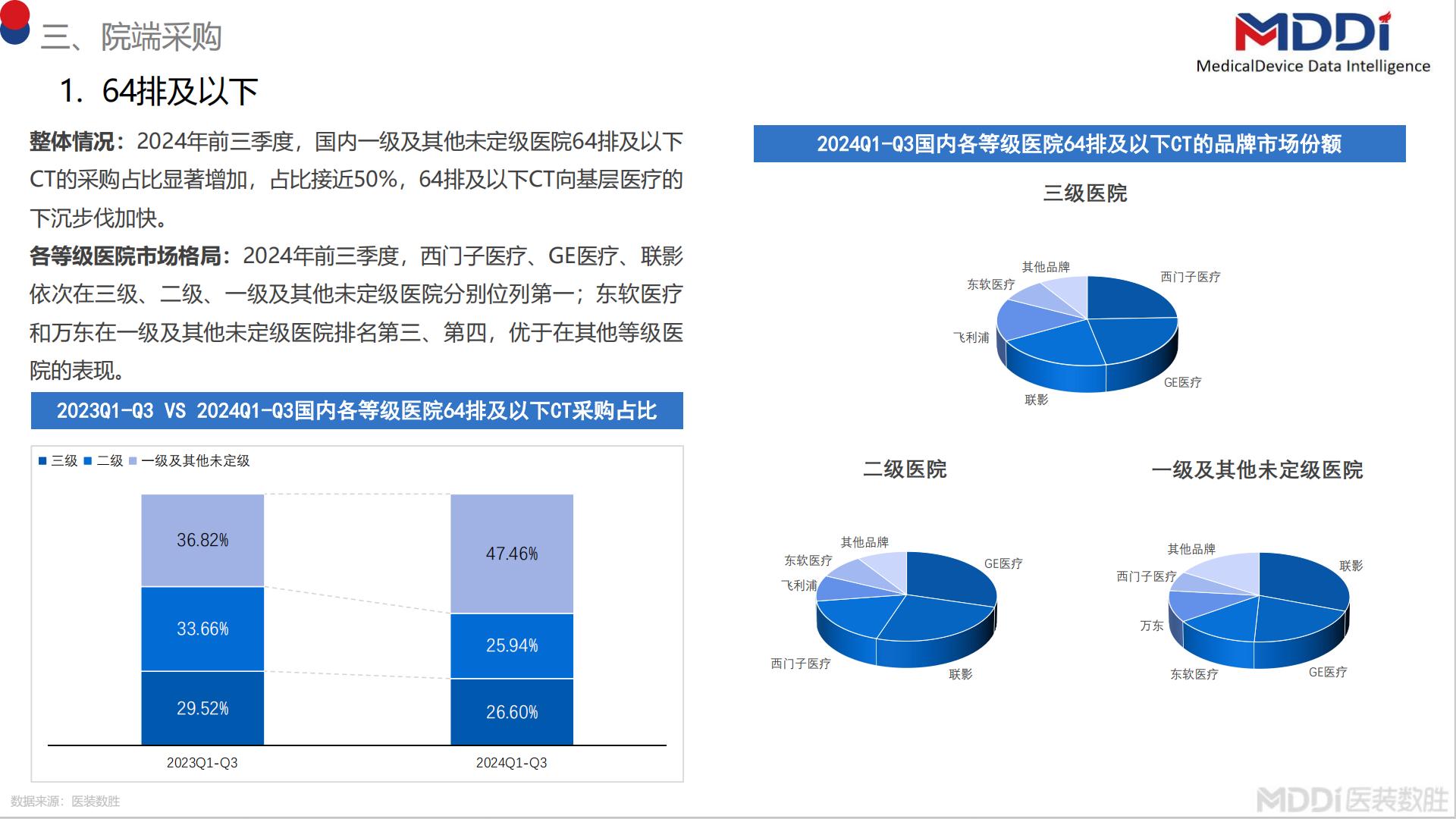 2024年度中国CT市场洞察报告.pdf