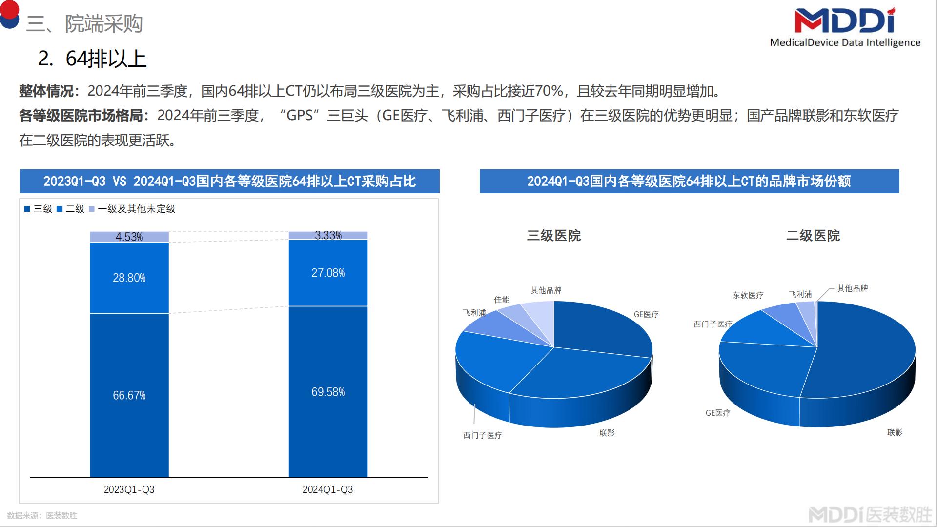 2024年度中国CT市场洞察报告.pdf