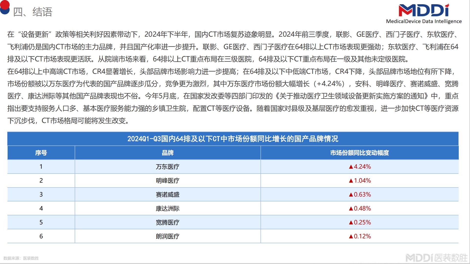 2024年度中国CT市场洞察报告.pdf