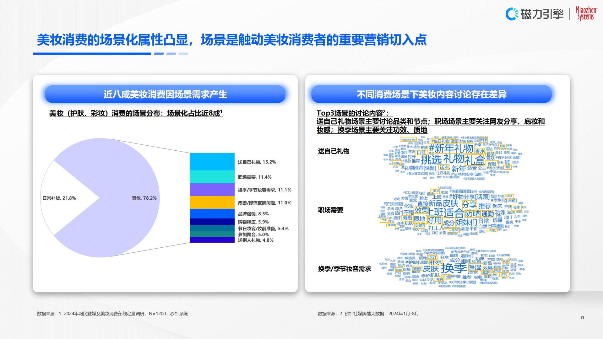 2024年快手美妆行业营销价值白皮书-以人为本，全链经营.pdf