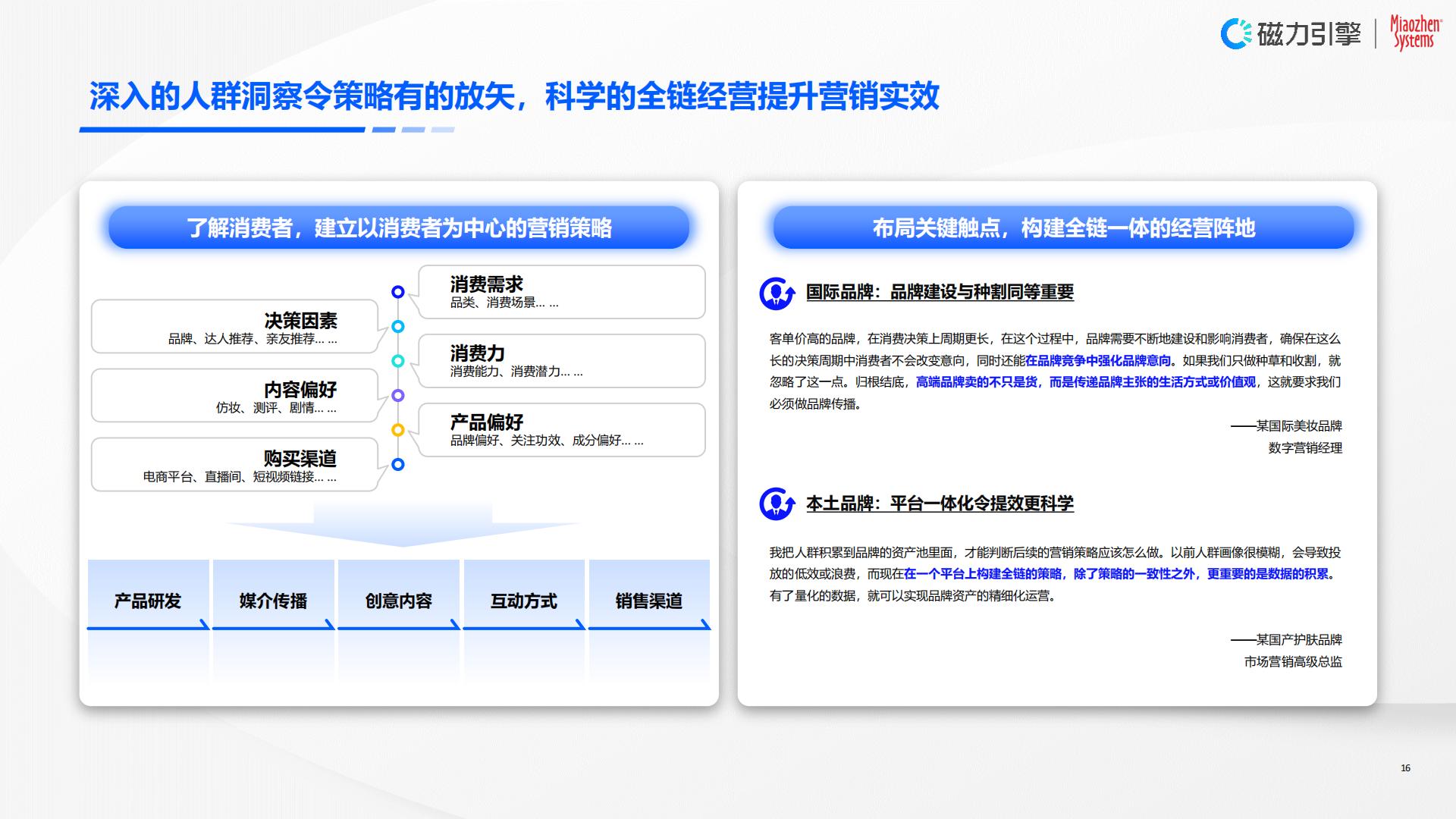 2024年快手美妆行业营销价值白皮书-以人为本，全链经营.pdf