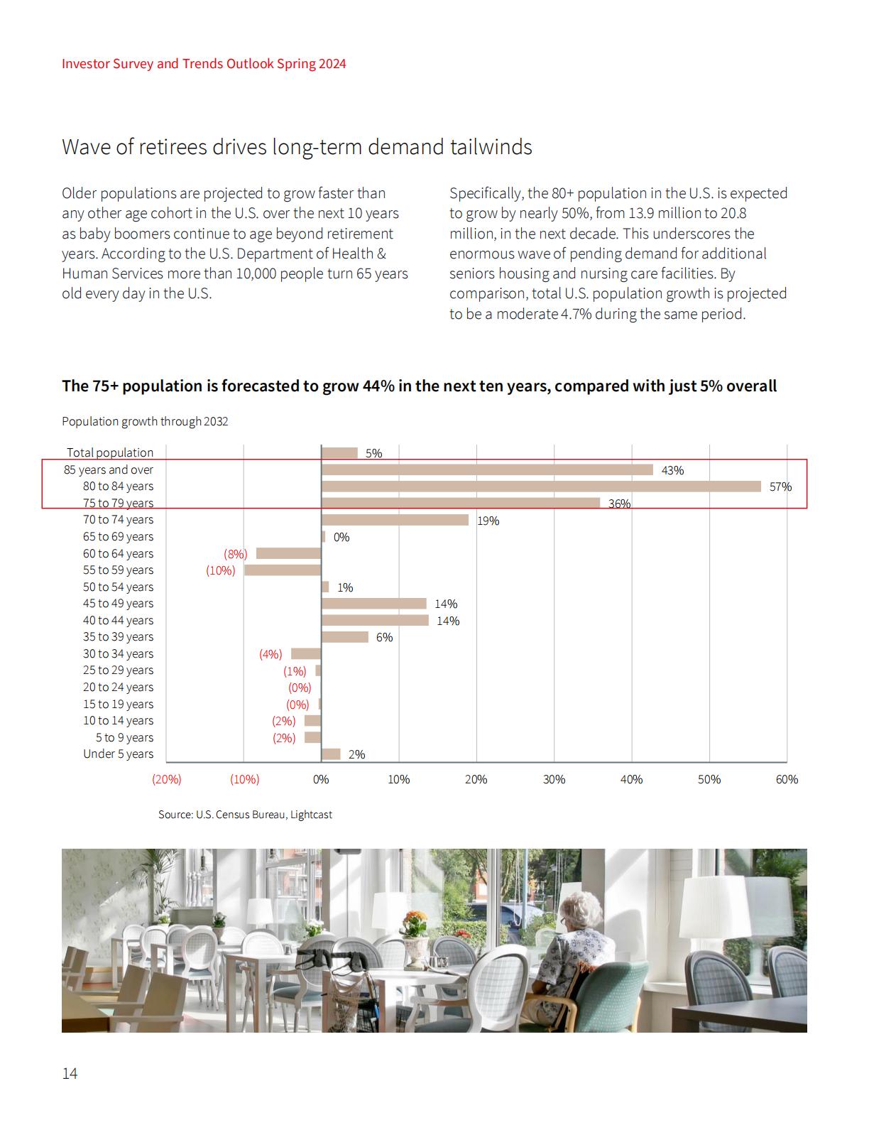 2024年老年人住房及护理中心投资者调查及趋势展望报告-英文版-仲量联行.pdf