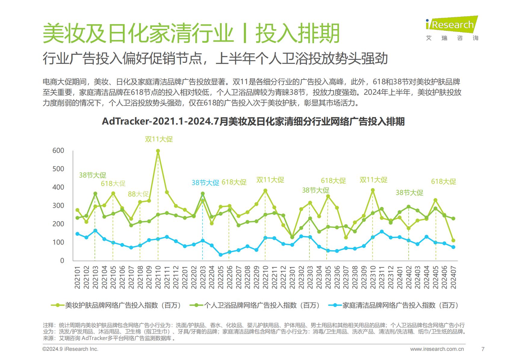 2024年美妆及日化家清行业网络营销监测报告.pdf