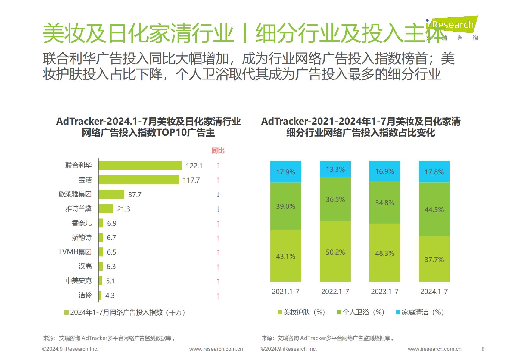 2024年美妆及日化家清行业网络营销监测报告.pdf