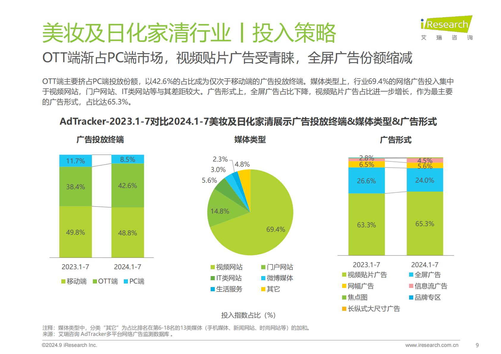 2024年美妆及日化家清行业网络营销监测报告.pdf