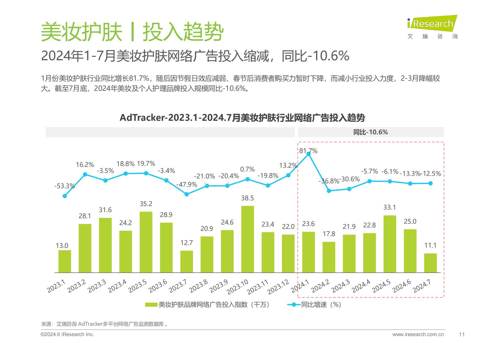 2024年美妆及日化家清行业网络营销监测报告.pdf
