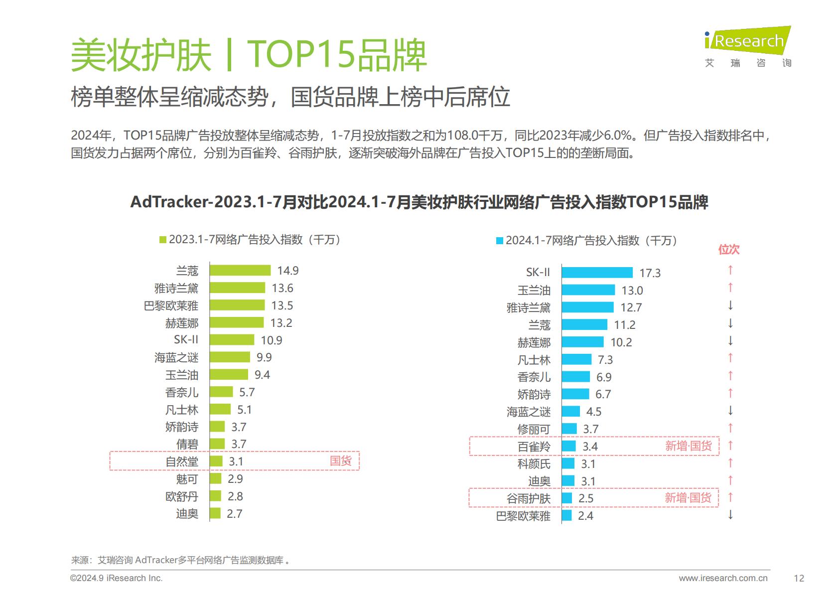 2024年美妆及日化家清行业网络营销监测报告.pdf