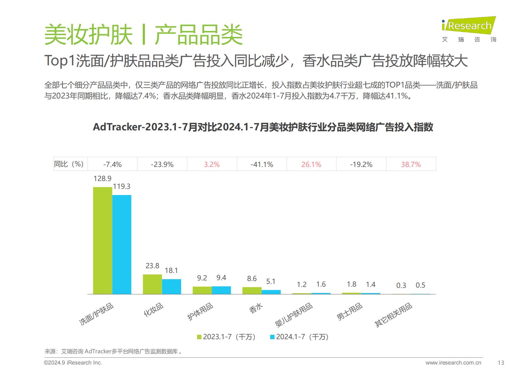 2024年美妆及日化家清行业网络营销监测报告.pdf
