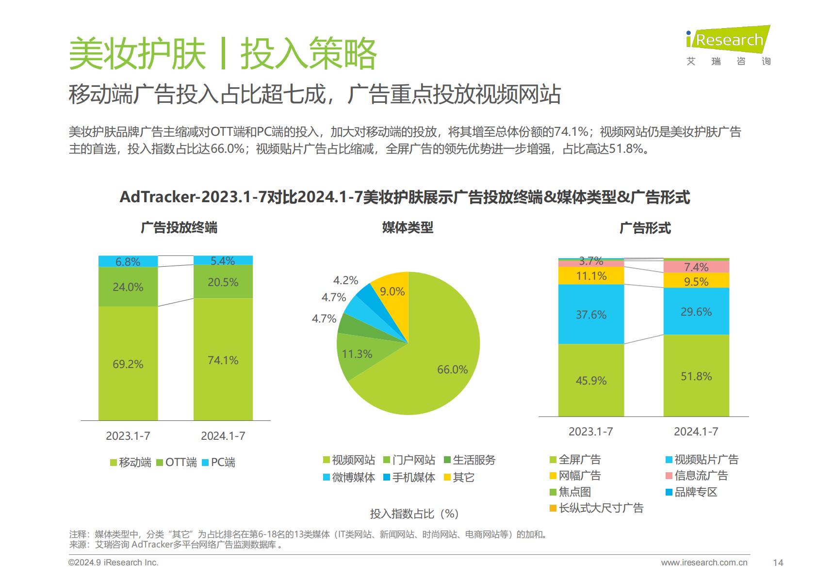 2024年美妆及日化家清行业网络营销监测报告.pdf