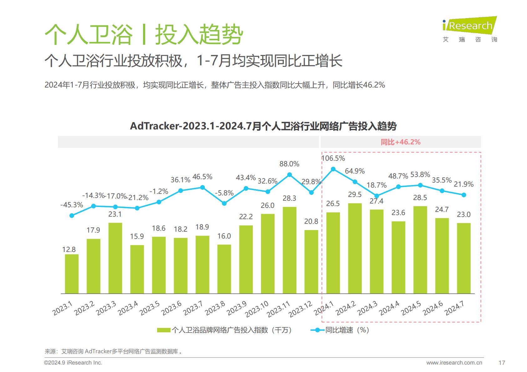 2024年美妆及日化家清行业网络营销监测报告.pdf