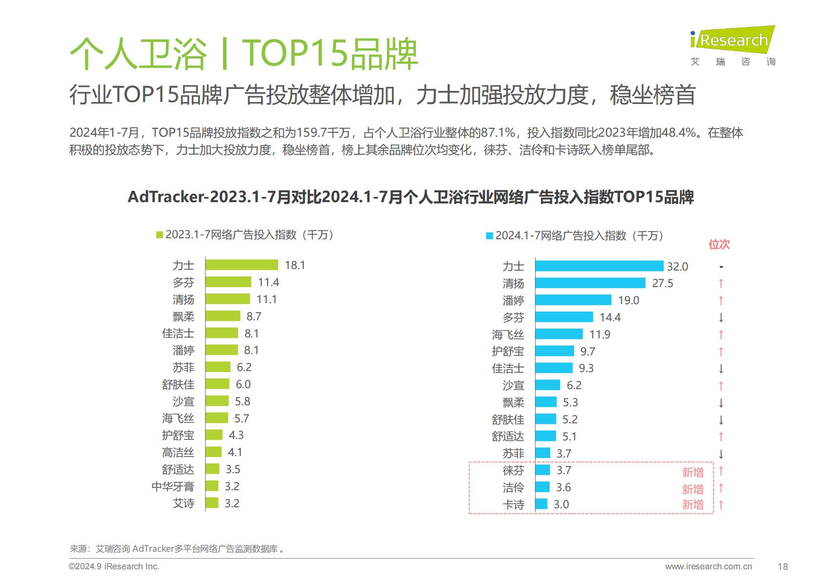 2024年美妆及日化家清行业网络营销监测报告.pdf