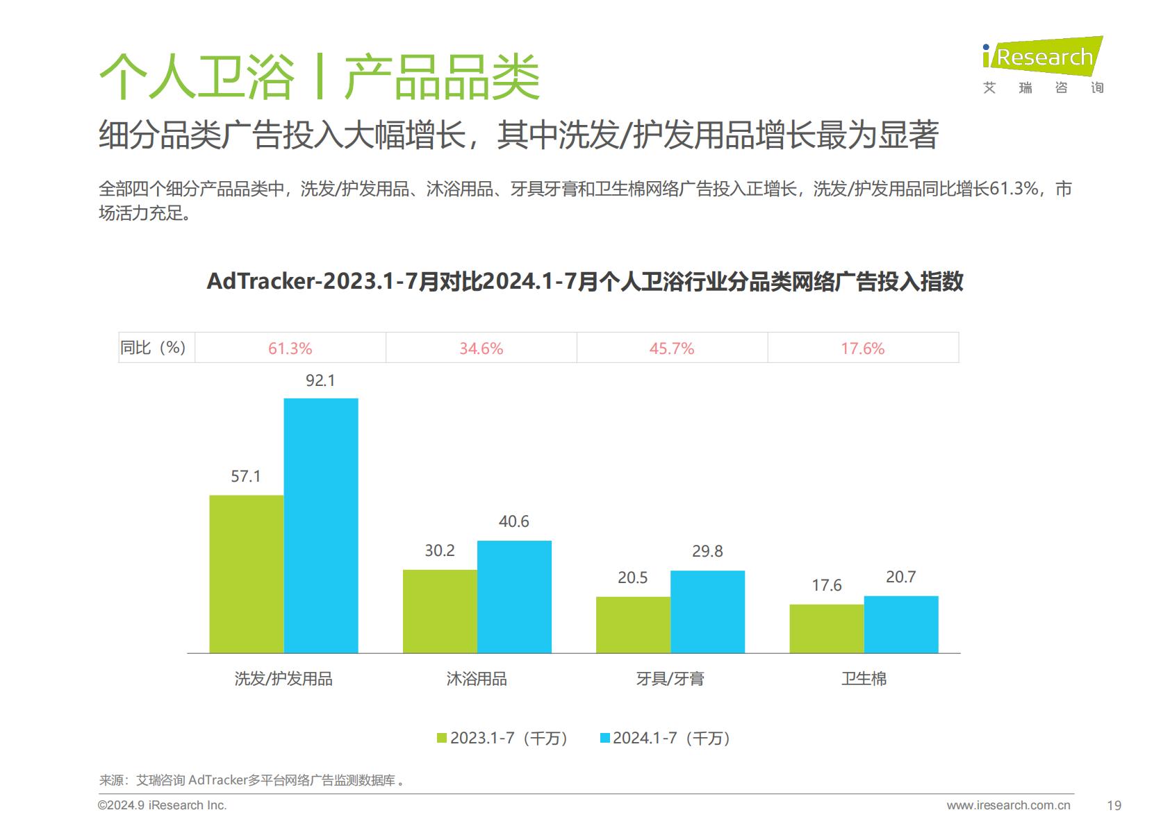 2024年美妆及日化家清行业网络营销监测报告.pdf