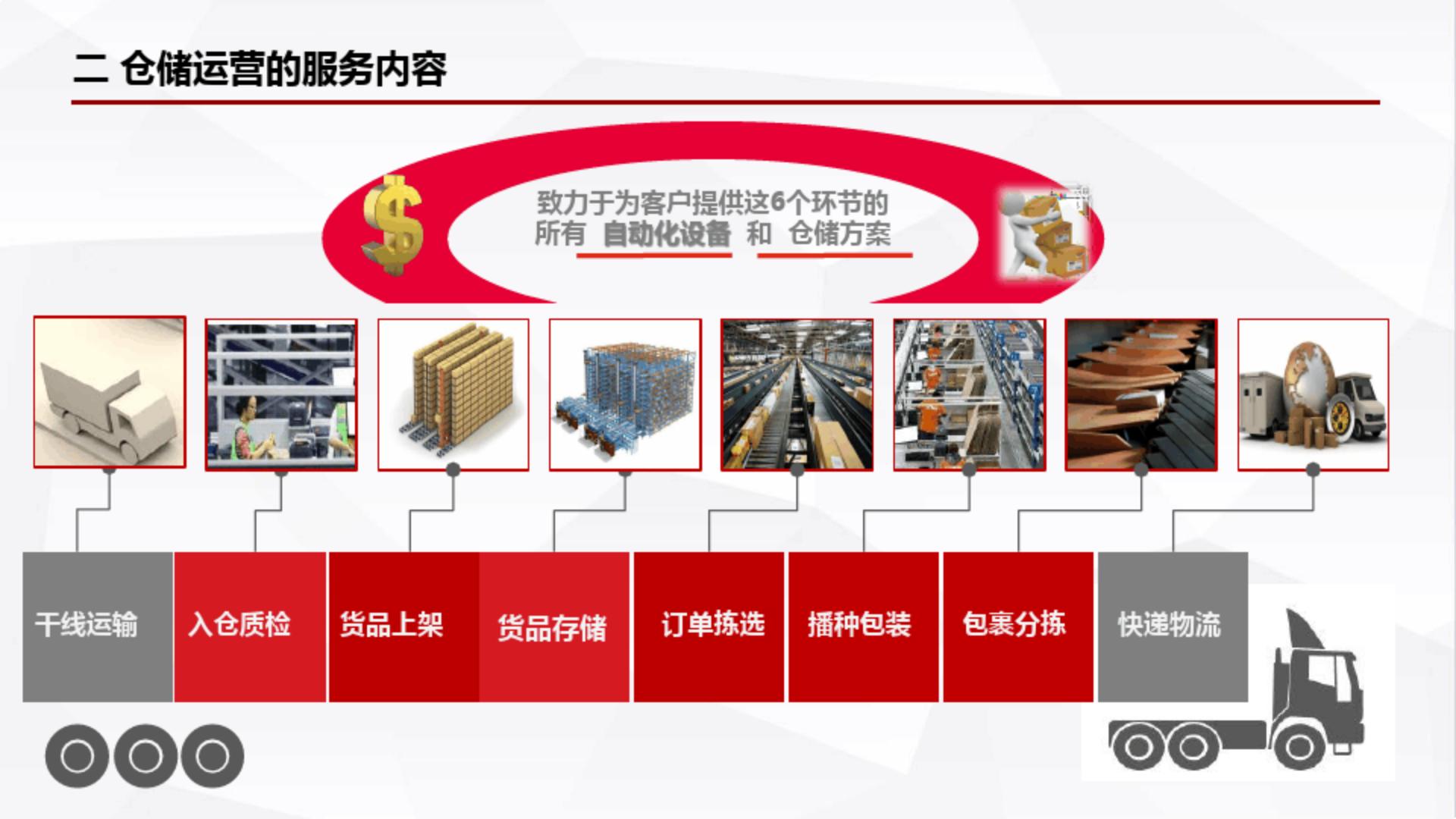5G 智能仓储运营整体解决方案.pdf