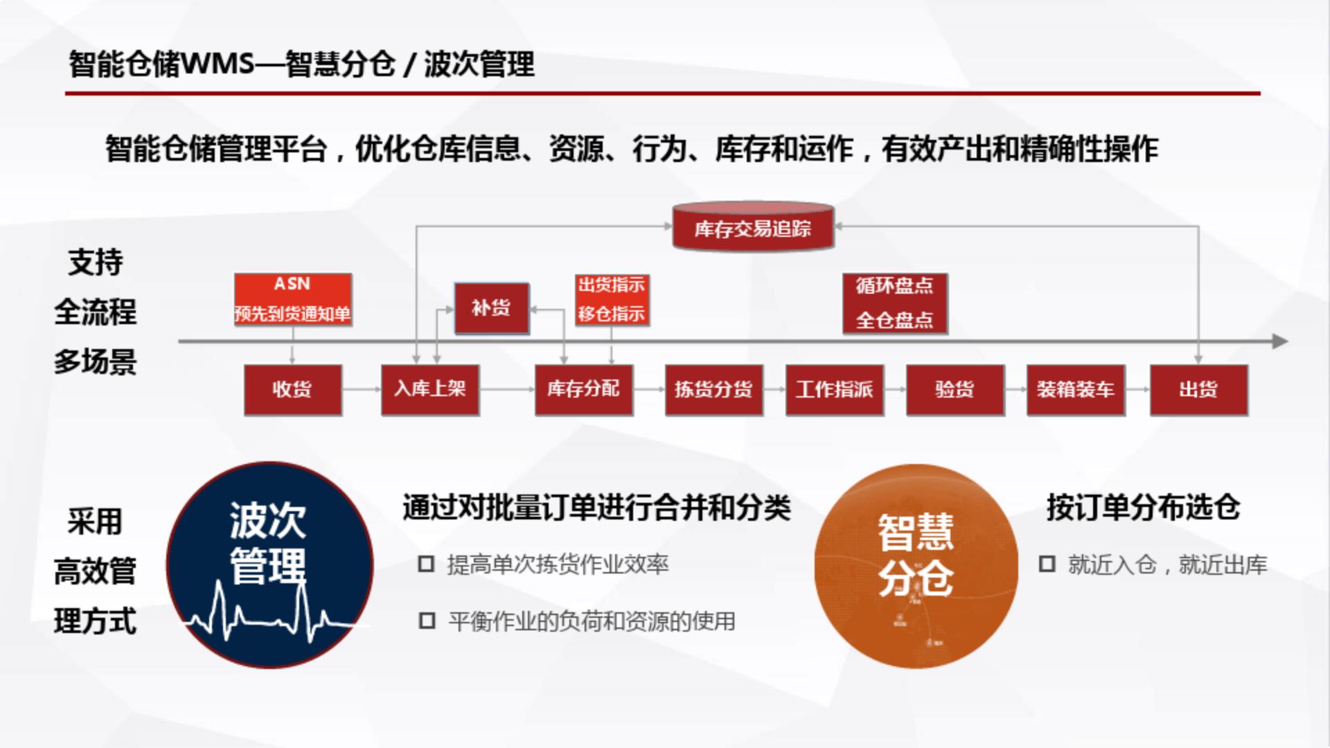 5G 智能仓储运营整体解决方案.pdf