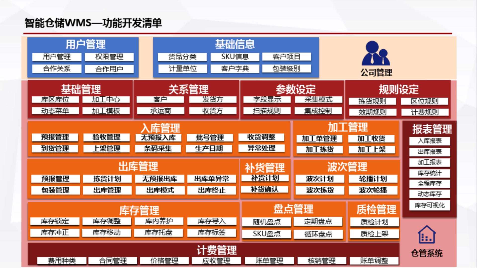 5G 智能仓储运营整体解决方案.pdf