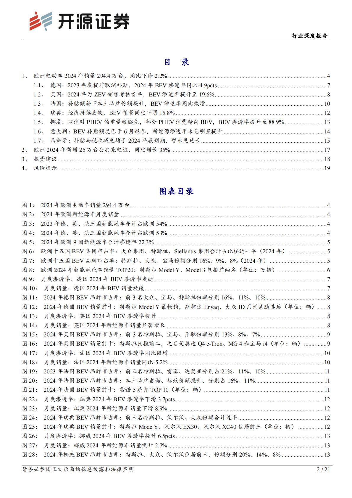 2024年欧洲电动车销量复盘.pdf