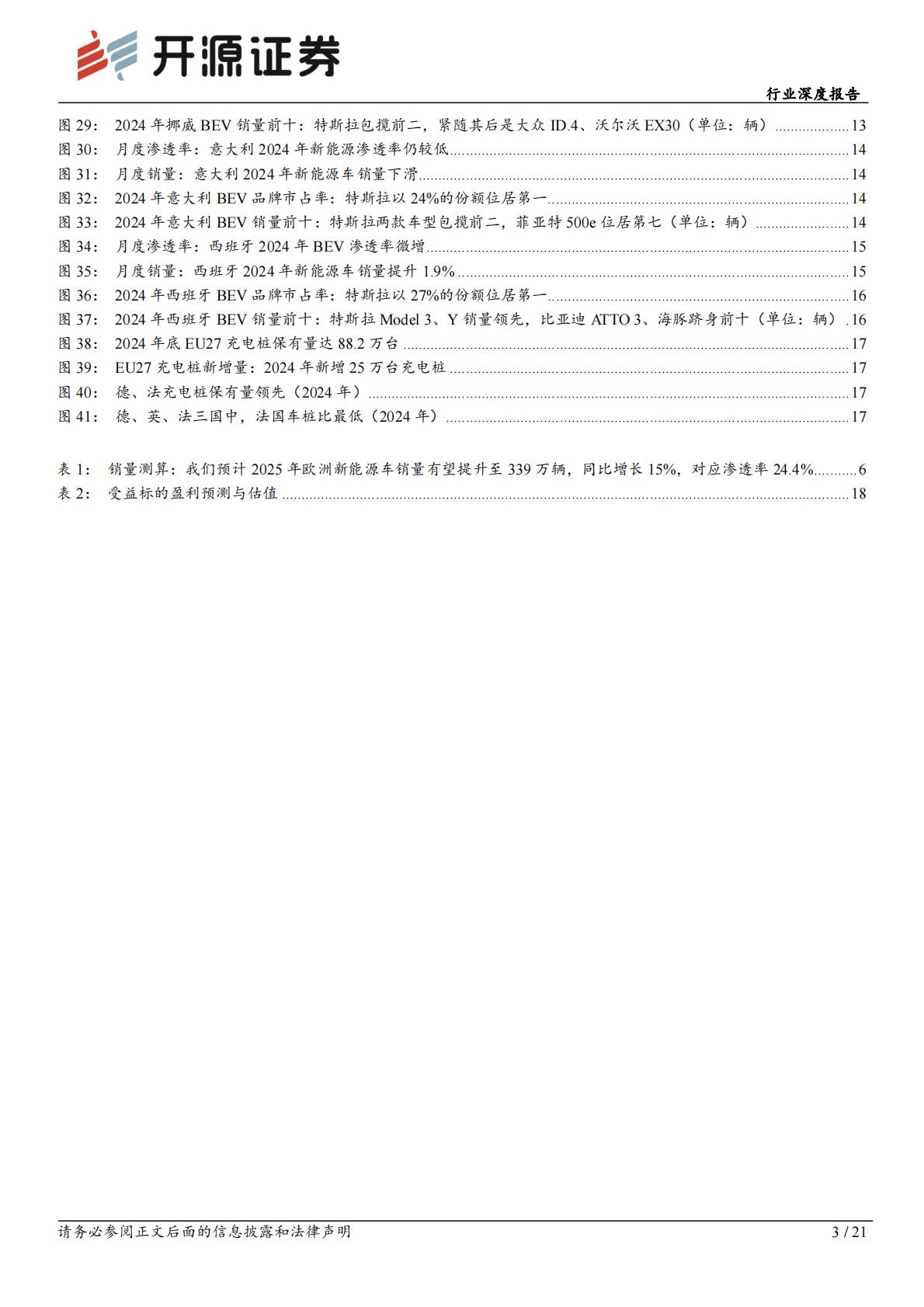 2024年欧洲电动车销量复盘.pdf