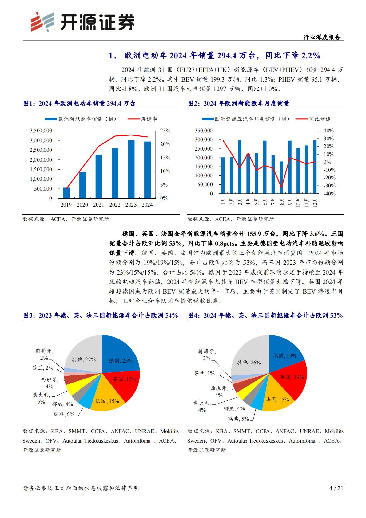 2024年欧洲电动车销量复盘.pdf