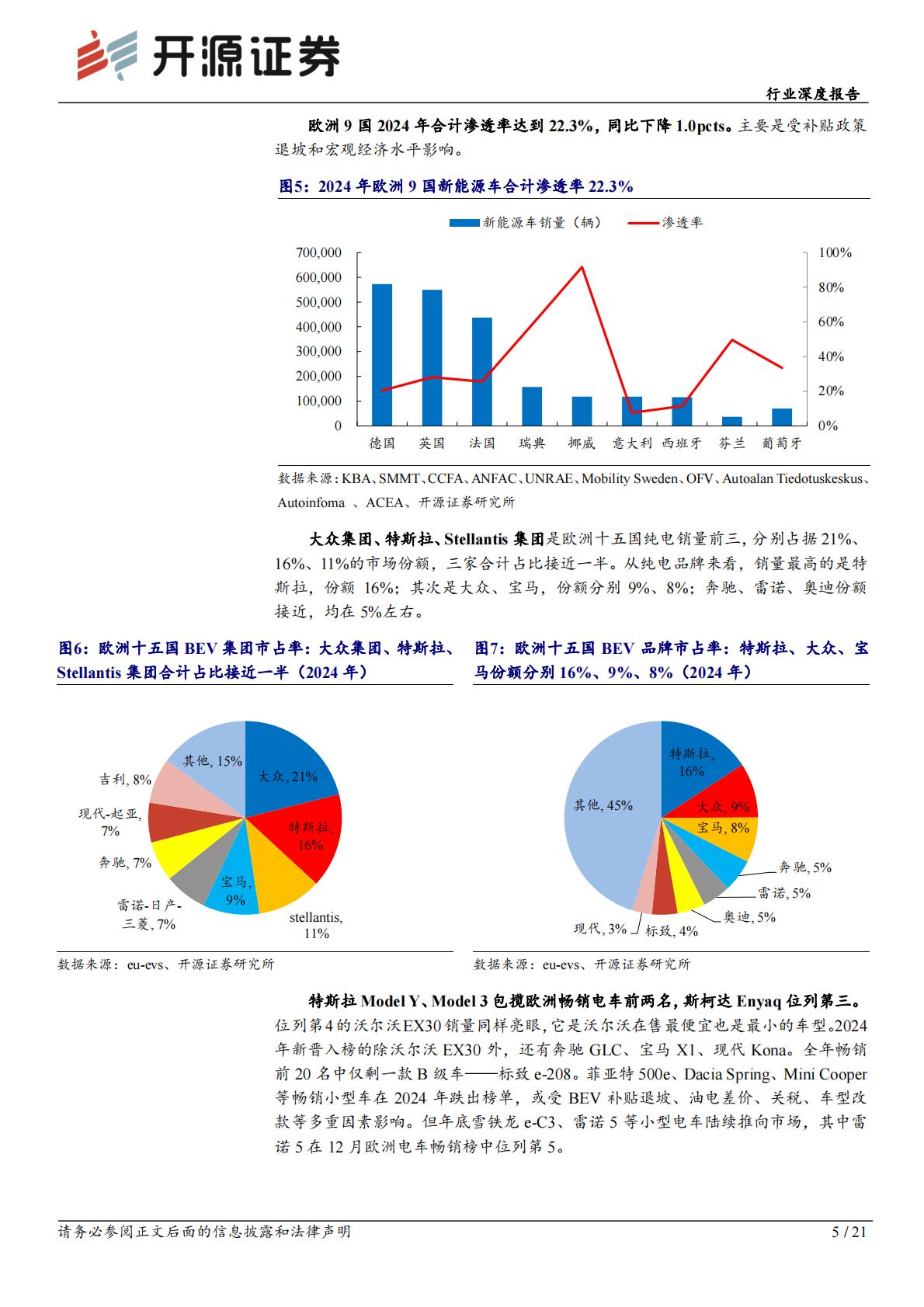 2024年欧洲电动车销量复盘.pdf