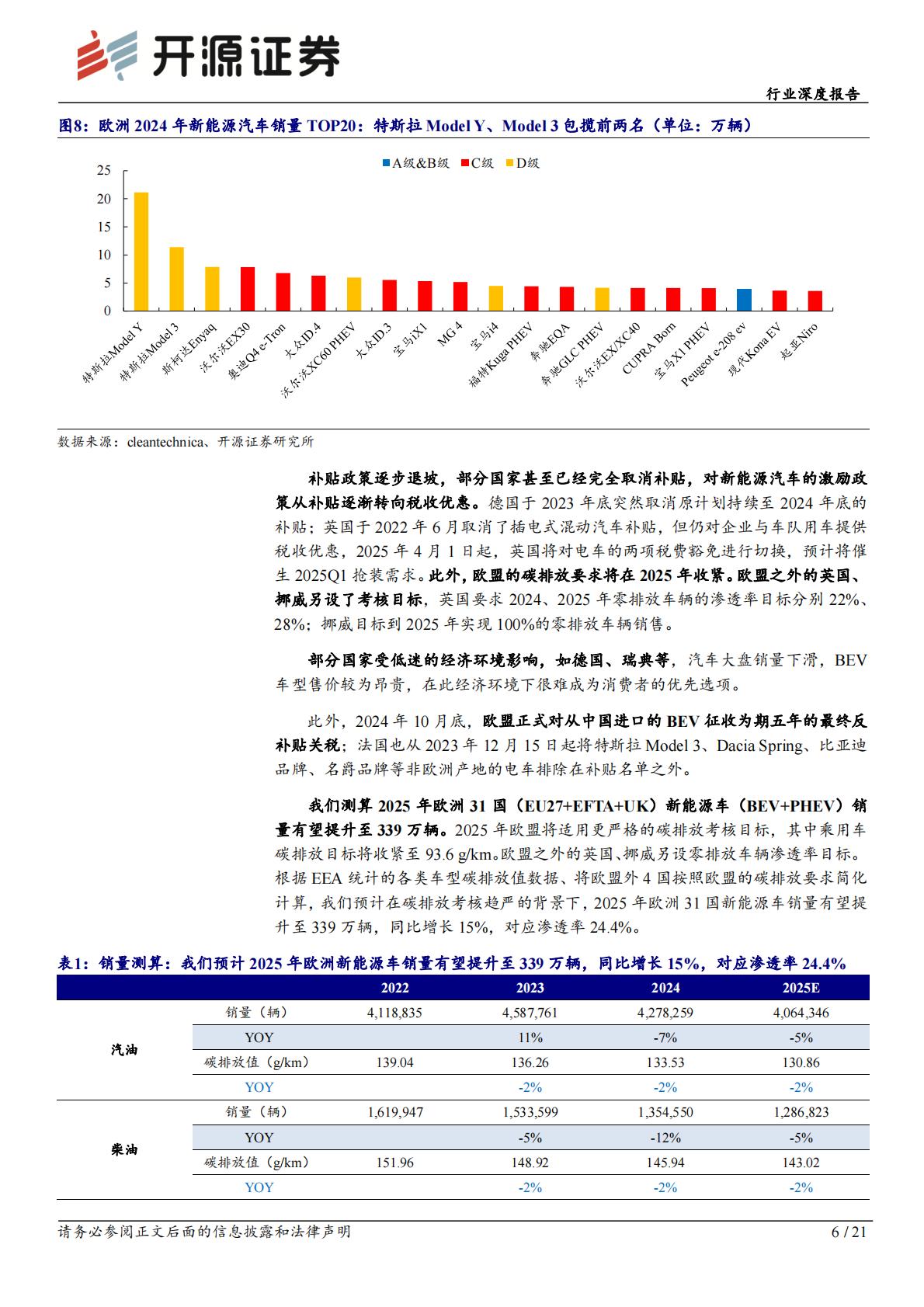 2024年欧洲电动车销量复盘.pdf