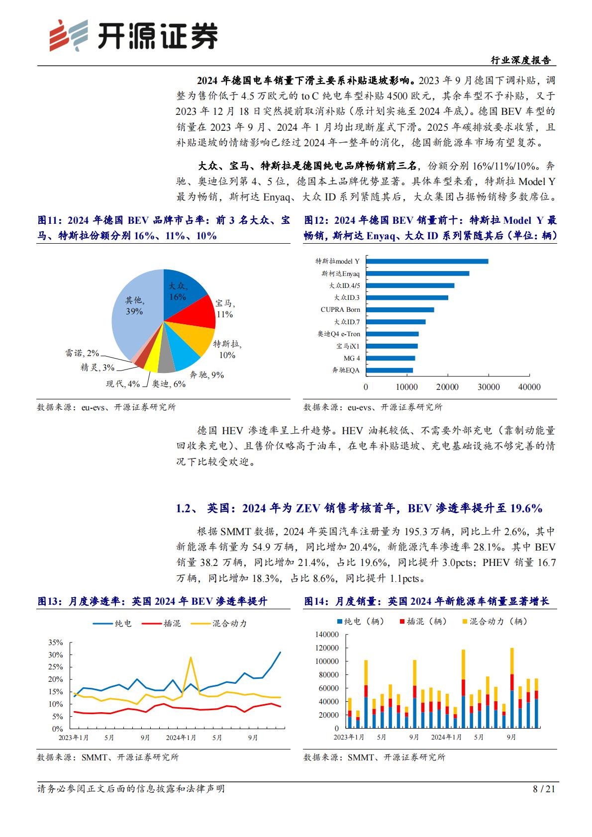 2024年欧洲电动车销量复盘.pdf