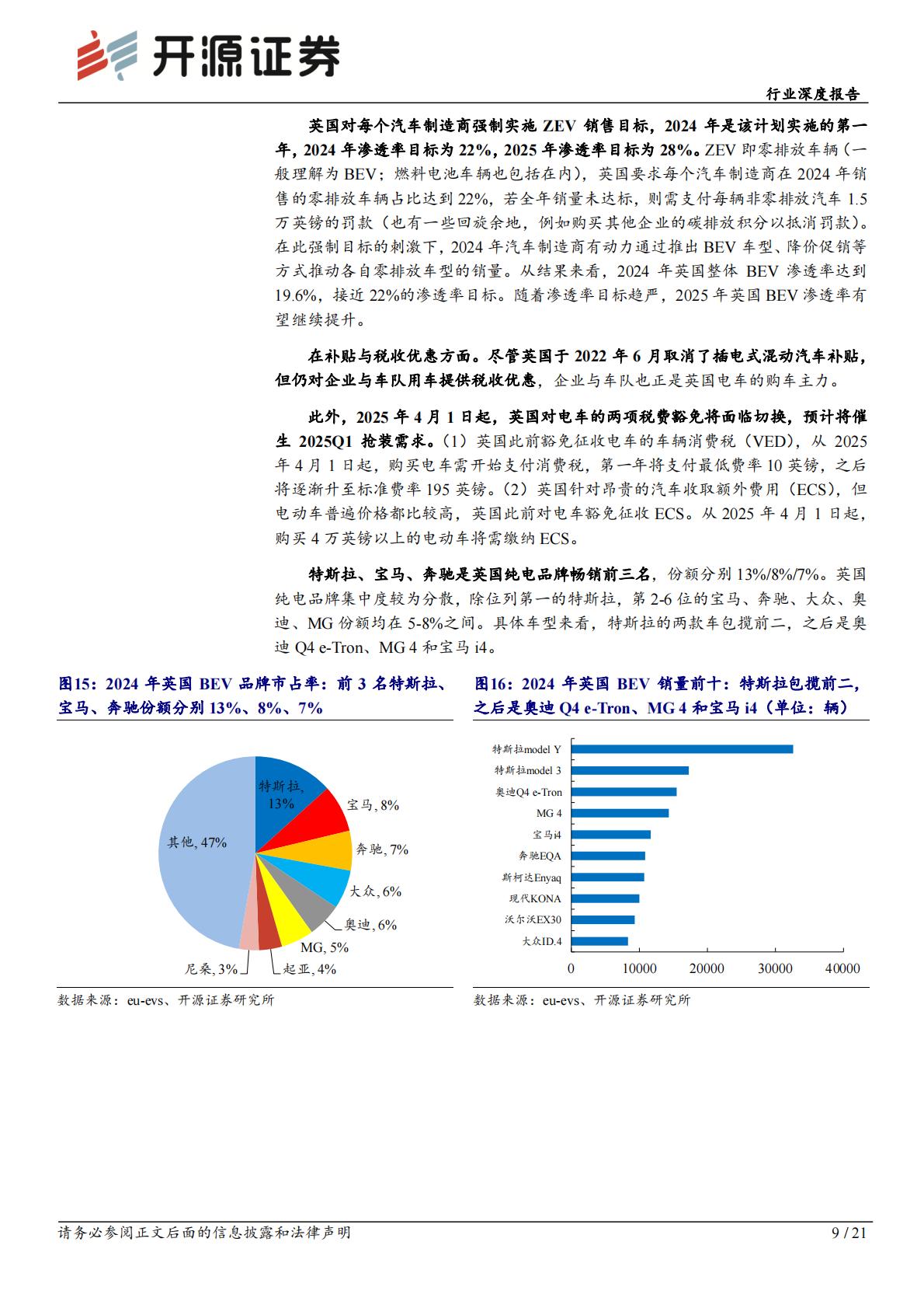 2024年欧洲电动车销量复盘.pdf