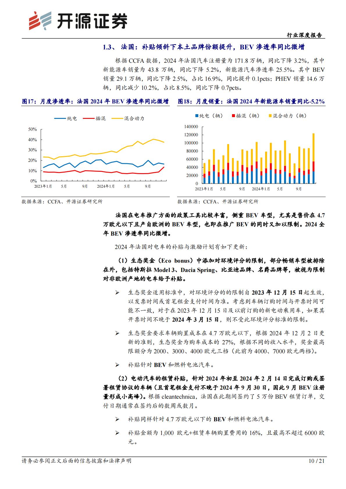 2024年欧洲电动车销量复盘.pdf
