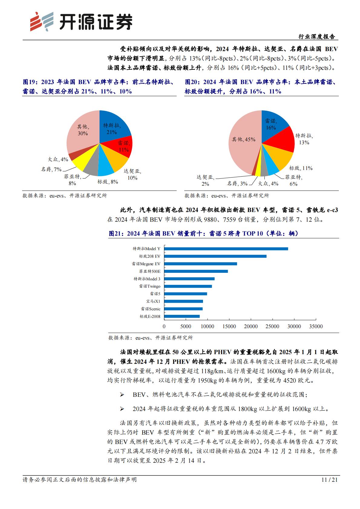 2024年欧洲电动车销量复盘.pdf