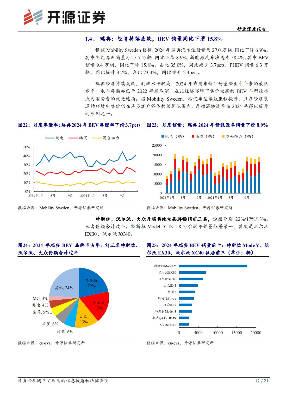 2024年欧洲电动车销量复盘.pdf