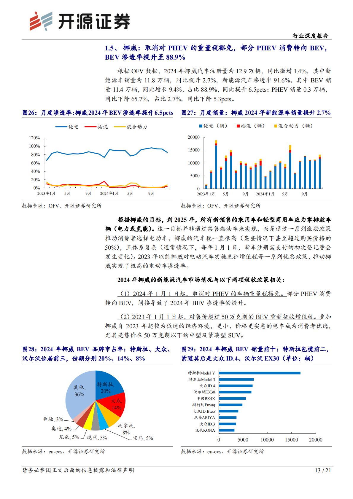 2024年欧洲电动车销量复盘.pdf