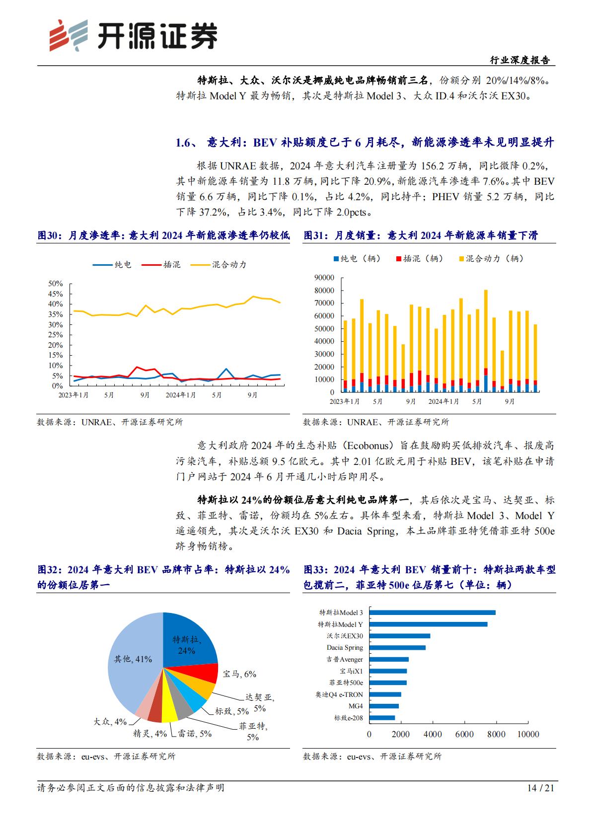 2024年欧洲电动车销量复盘.pdf