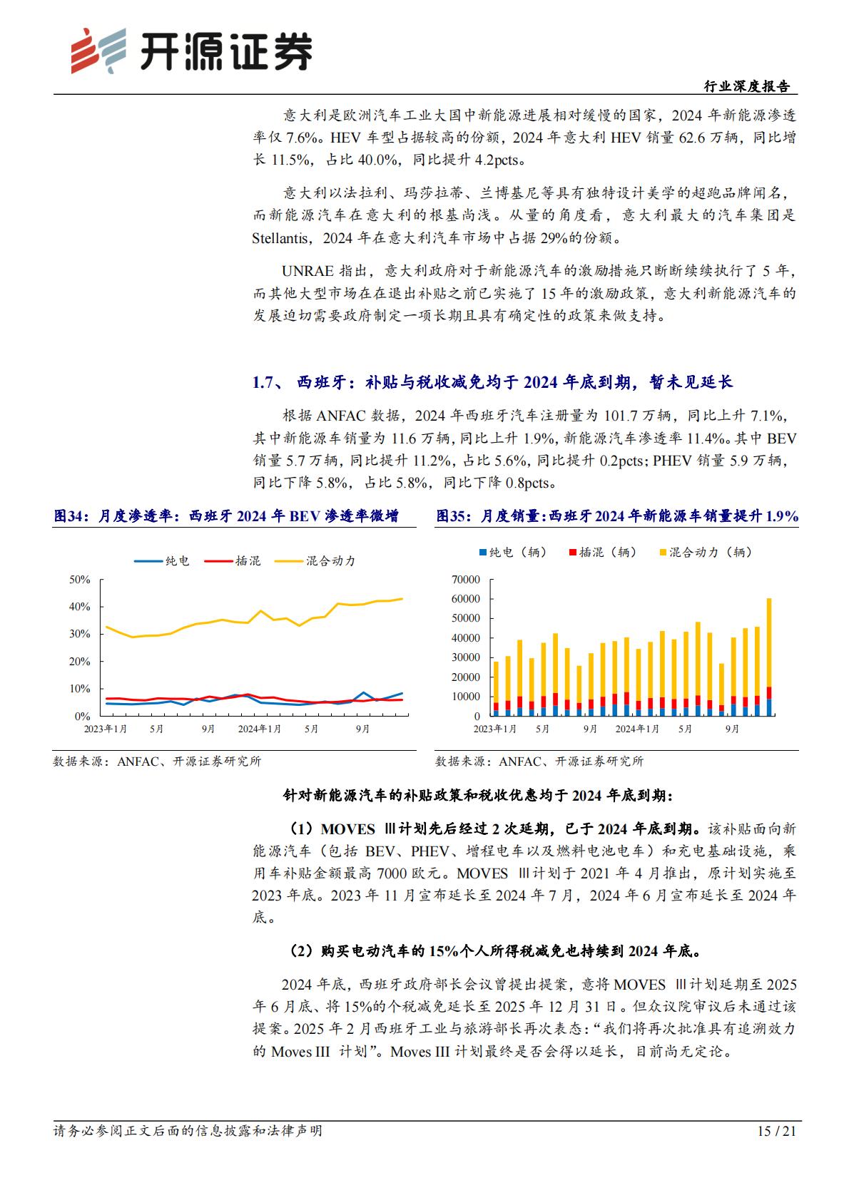 2024年欧洲电动车销量复盘.pdf