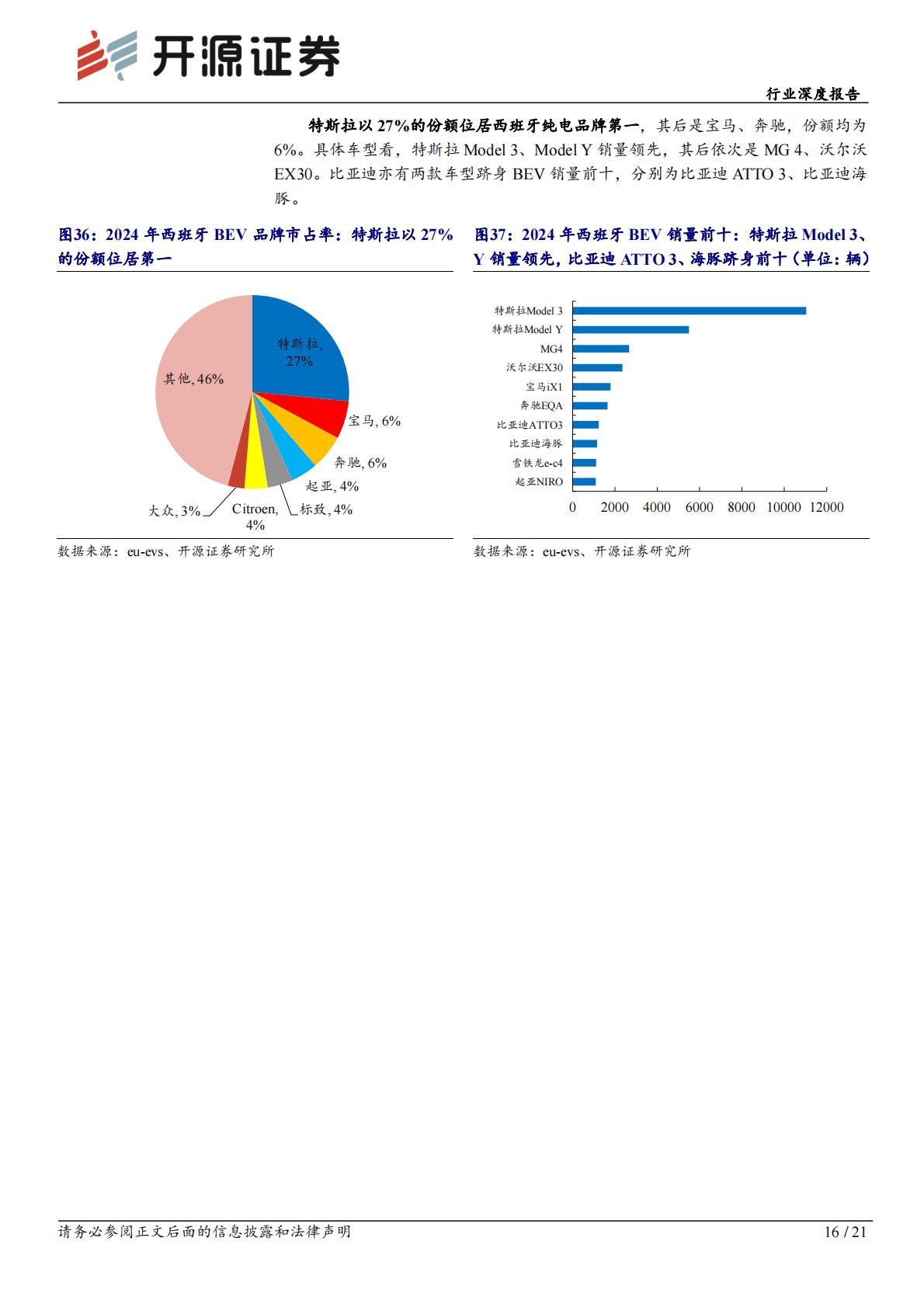 2024年欧洲电动车销量复盘.pdf
