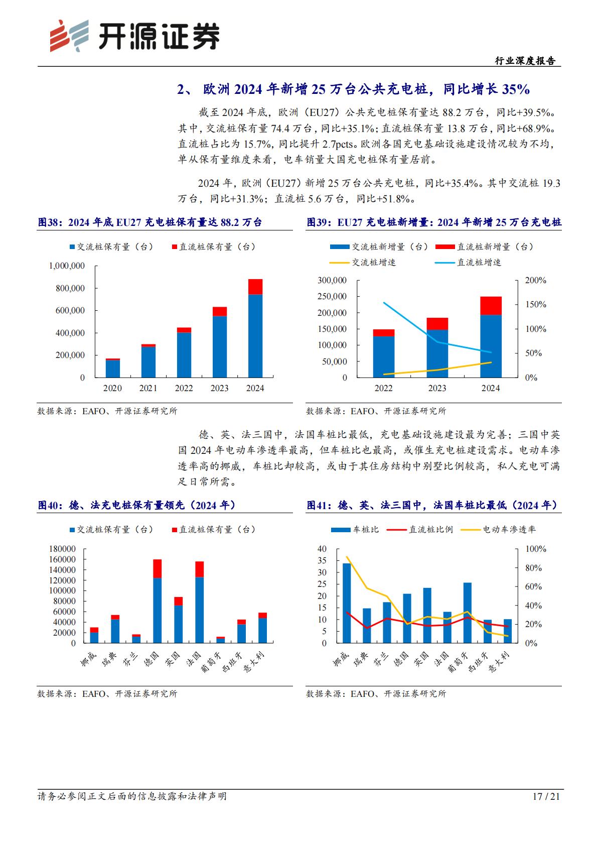 2024年欧洲电动车销量复盘.pdf