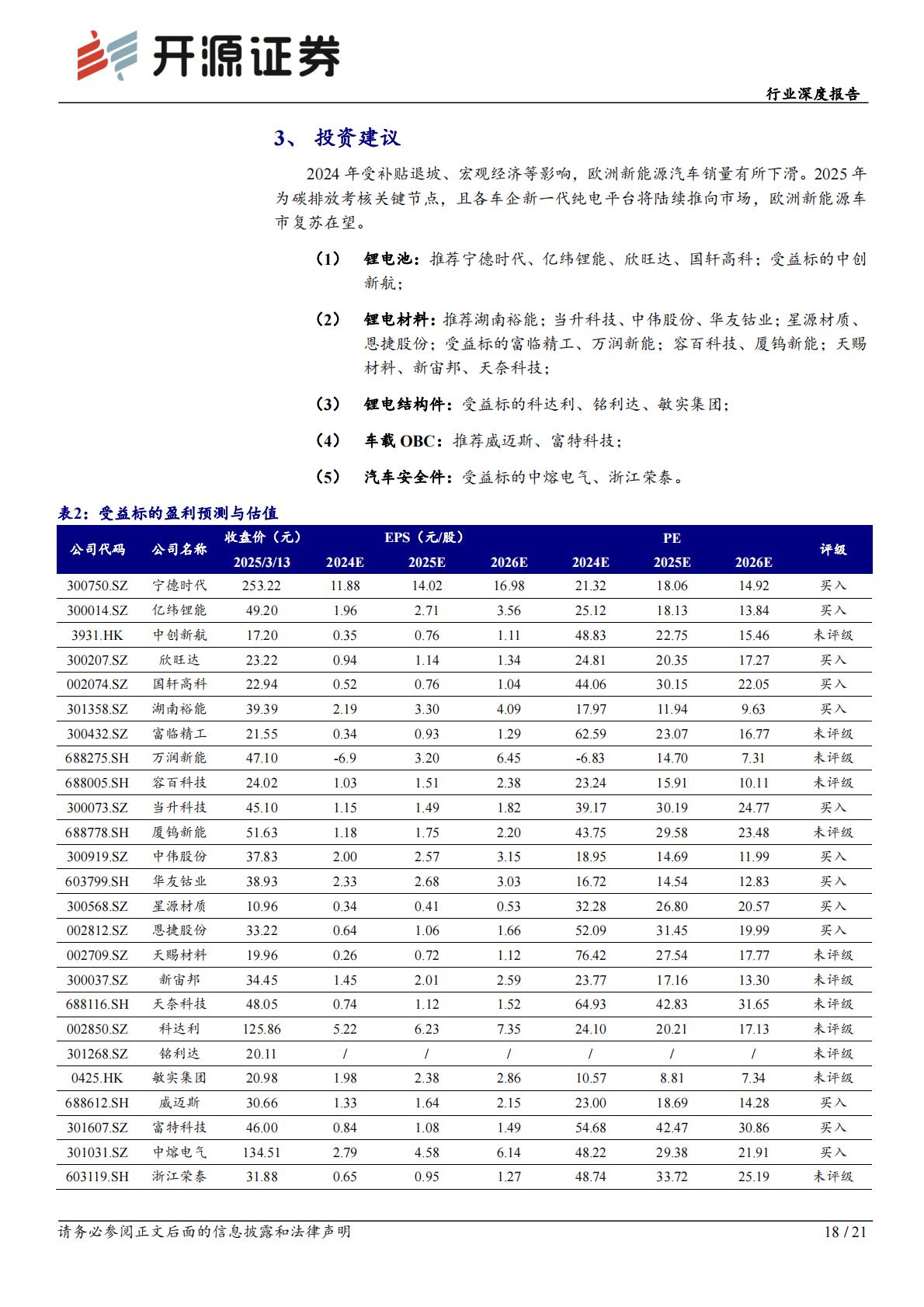 2024年欧洲电动车销量复盘.pdf