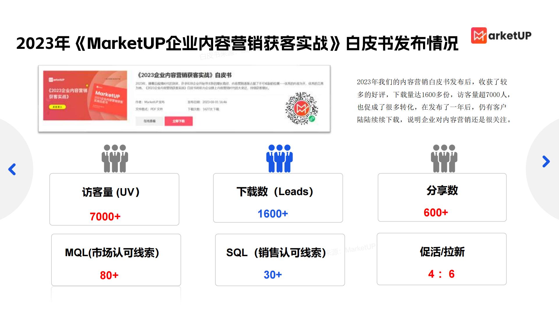 2024年企业内容营销实战白皮书85页.pdf