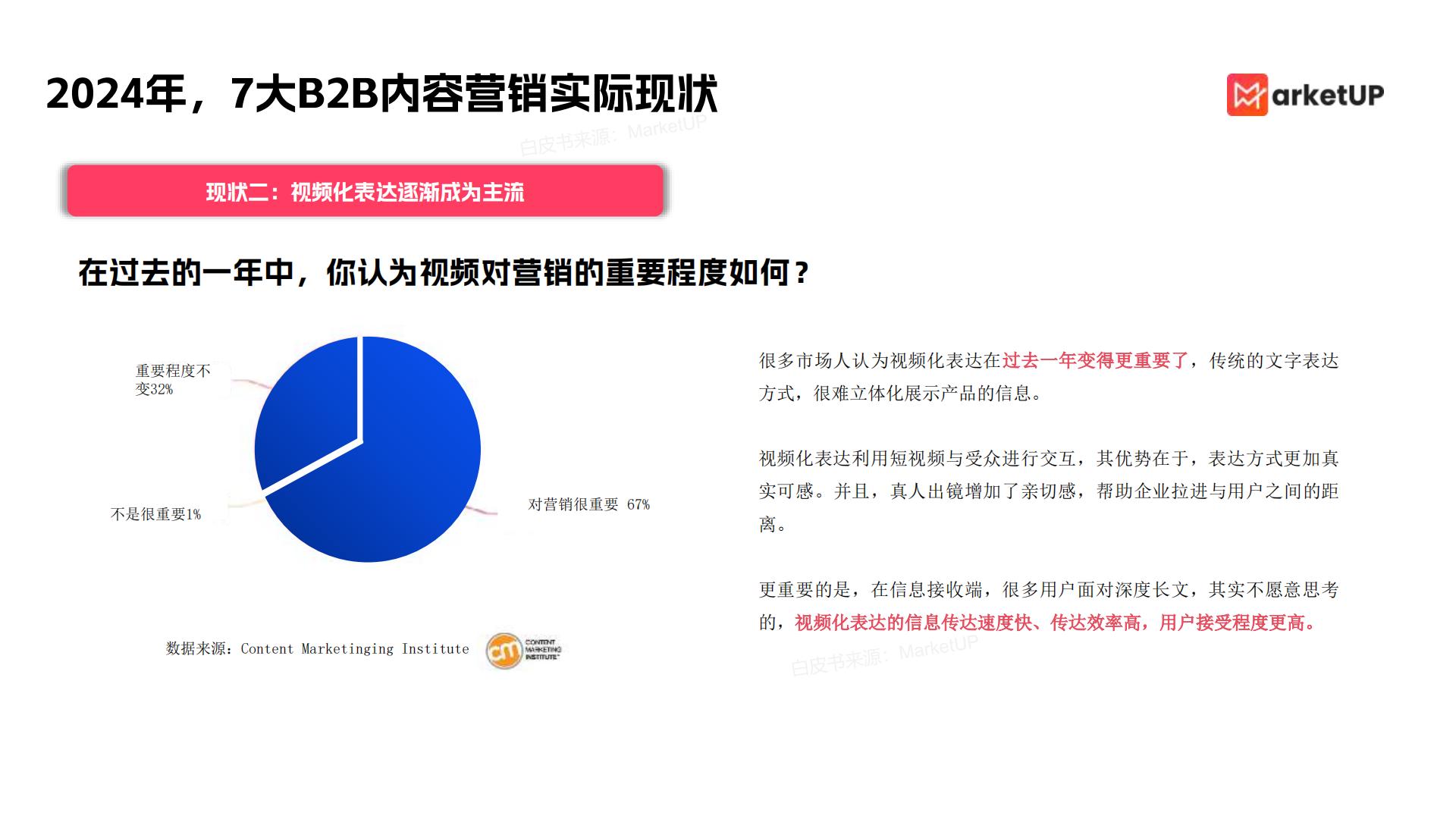 2024年企业内容营销实战白皮书85页.pdf