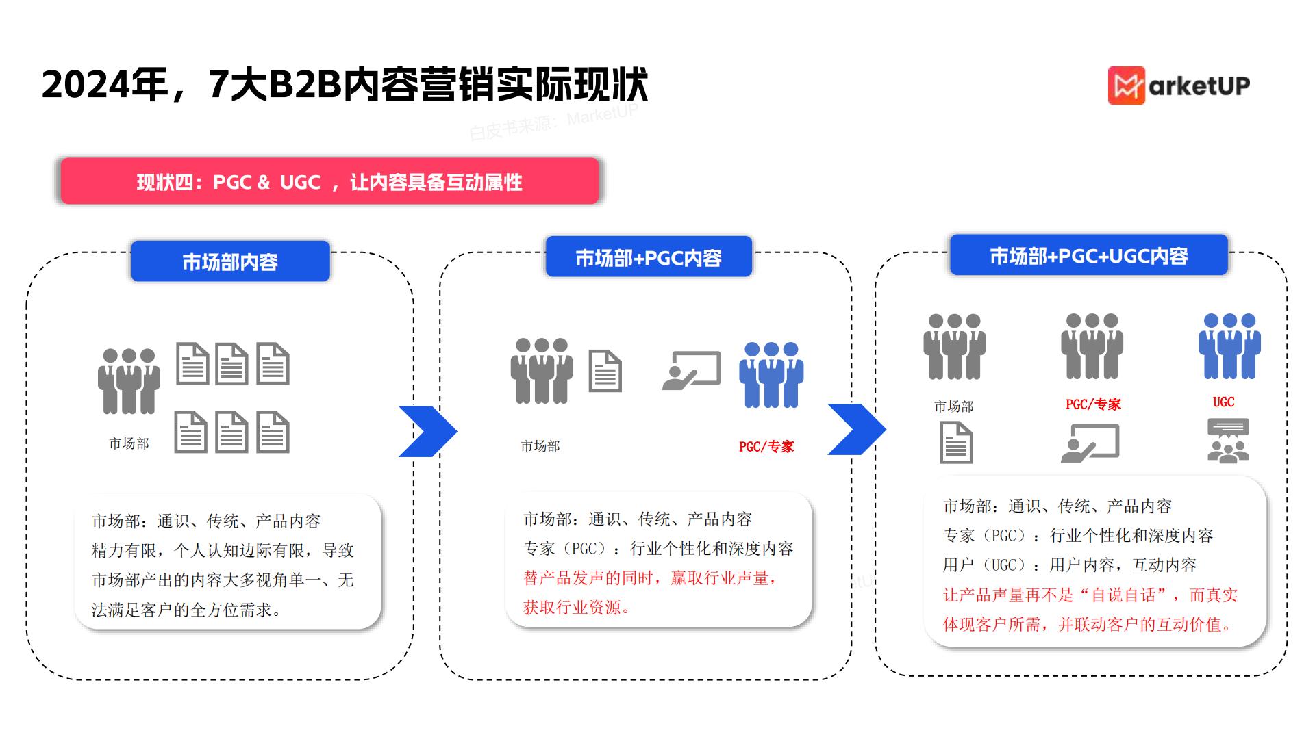 2024年企业内容营销实战白皮书85页.pdf
